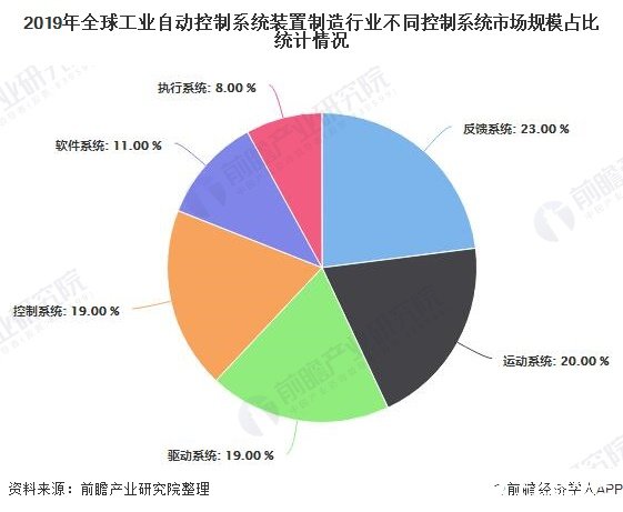 全球工业自动控制装置制造市场 增长态势与未来展望